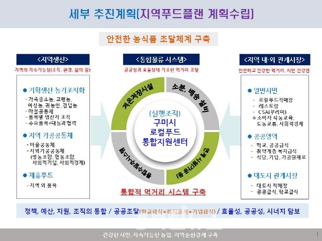농식품부 로컬푸두 추진계획표